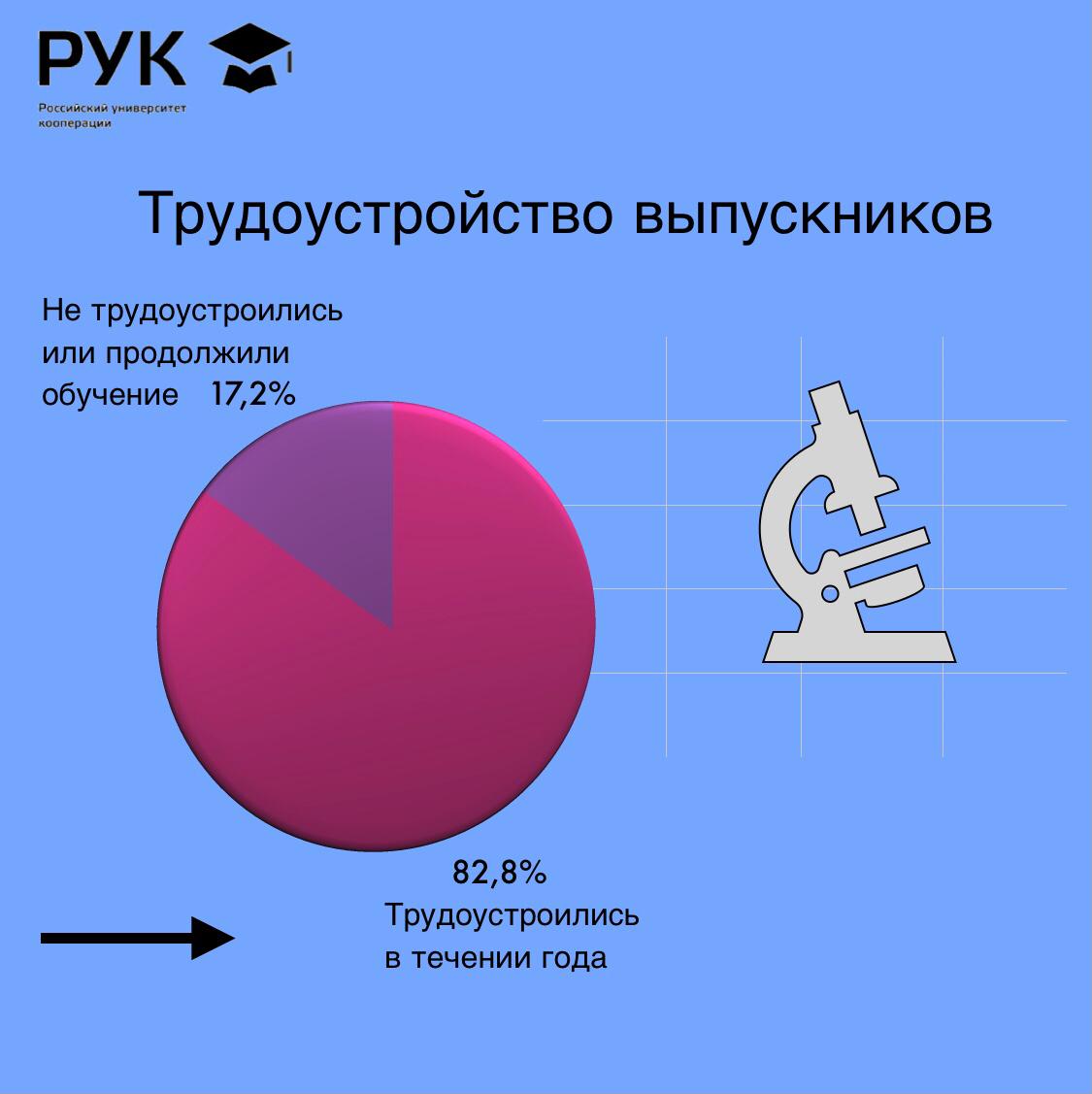 Направление бакалавриата. ККИ рук бакалавриат специальности.